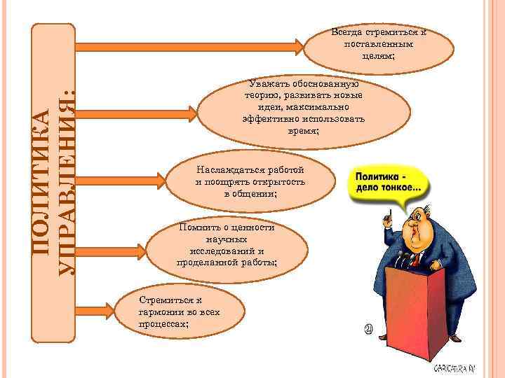 ПОЛИТИКА УПРАВЛЕНИЯ: Всегда стремиться к поставленным целям; Уважать обоснованную теорию, развивать новые идеи, максимально