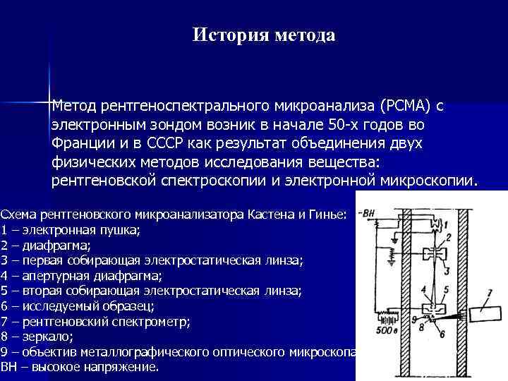 Исследуемый образец специальными методами испарением электронным ударом