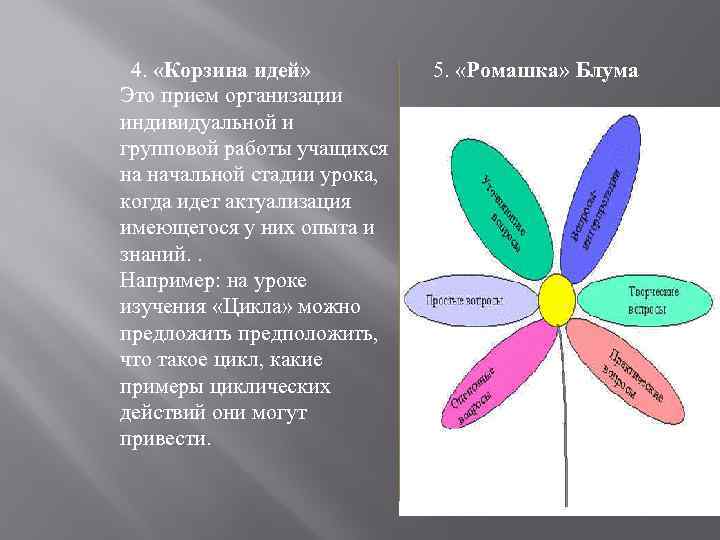 4. «Корзина идей» Это прием организации индивидуальной и групповой работы учащихся на начальной стадии