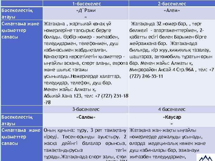 1 -бәсекелес Бәсекелестің «Д`Рами атауы » Сипаттама және Жатақана , жартылай қонақ үй қызметтер