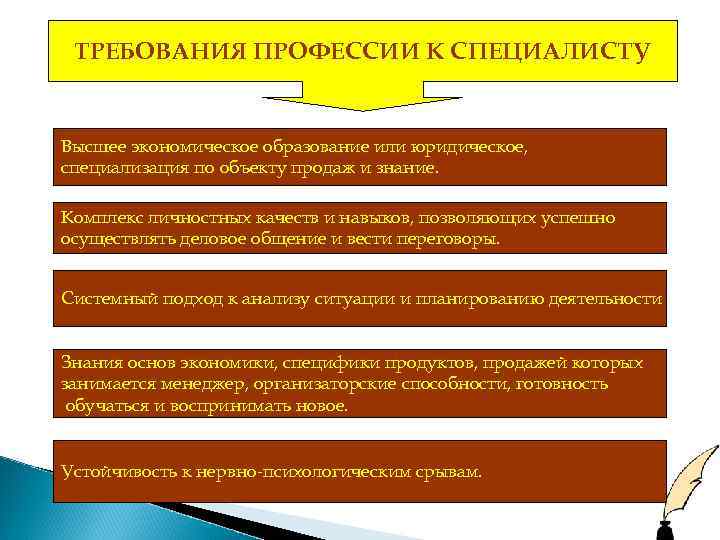 ТРЕБОВАНИЯ ПРОФЕССИИ К СПЕЦИАЛИСТУ Высшее экономическое образование или юридическое, специализация по объекту продаж и