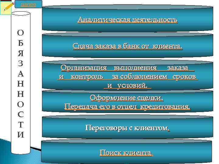 далее Аналитическая деятельность О Б Я З А Н Н О С Т И