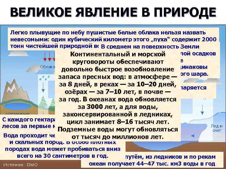 ВЕЛИКОЕ ЯВЛЕНИЕ В ПРИРОДЕ Легко плывущие по небу пушистые белые облака нельзя назвать невесомыми: