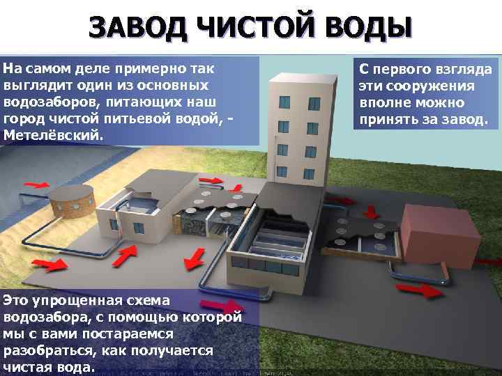 ЗАВОД ЧИСТОЙ ВОДЫ На самом деле примерно так выглядит один из основных водозаборов, питающих