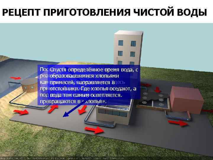 РЕЦЕПТ ПРИГОТОВЛЕНИЯ ЧИСТОЙ ВОДЫ После добавления химических Спустя определённое время вода, с реагентов вода