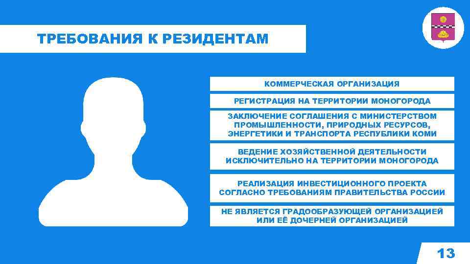 ТРЕБОВАНИЯ К РЕЗИДЕНТАМ КОММЕРЧЕСКАЯ ОРГАНИЗАЦИЯ РЕГИСТРАЦИЯ НА ТЕРРИТОРИИ МОНОГОРОДА ЗАКЛЮЧЕНИЕ СОГЛАШЕНИЯ С МИНИСТЕРСТВОМ ПРОМЫШЛЕННОСТИ,