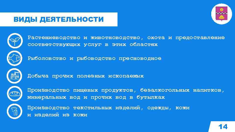 ВИДЫ ДЕЯТЕЛЬНОСТИ Растениеводство и животноводство, охота и предоставление соответствующих услуг в этих областях Рыболовство