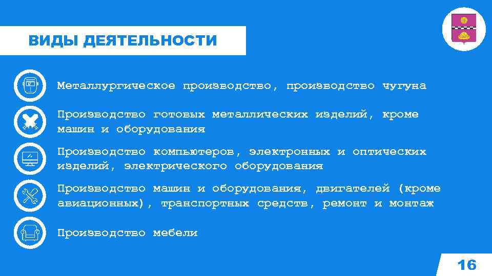 ВИДЫ ДЕЯТЕЛЬНОСТИ Металлургическое производство, производство чугуна Производство готовых металлических изделий, кроме машин и оборудования