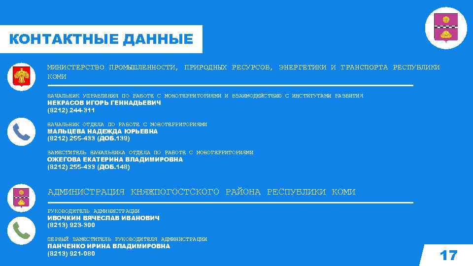 КОНТАКТНЫЕ ДАННЫЕ МИНИСТЕРСТВО ПРОМЫШЛЕННОСТИ, ПРИРОДНЫХ РЕСУРСОВ, ЭНЕРГЕТИКИ И ТРАНСПОРТА РЕСПУБЛИКИ КОМИ НАЧАЛЬНИК УПРАВЛЕНИЯ ПО