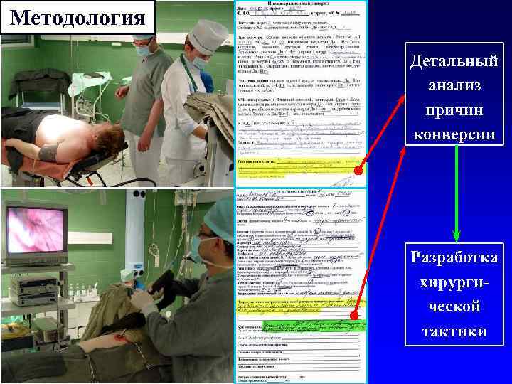 Методология Детальный анализ причин конверсии Разработка хирургической тактики 