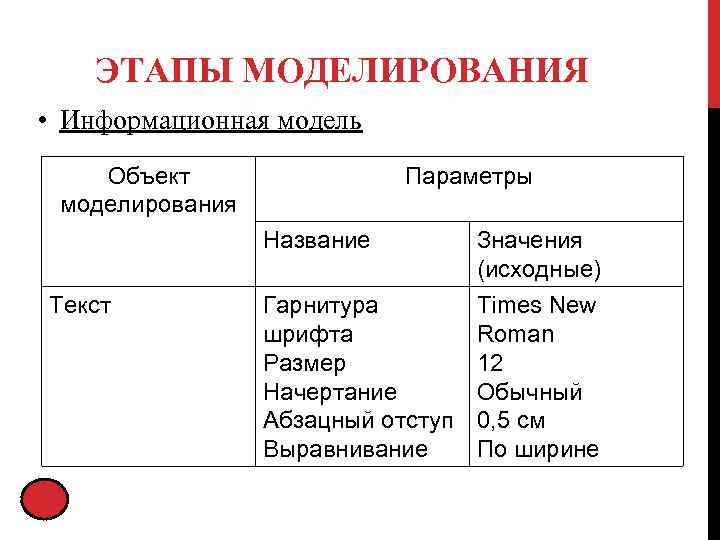 Модель по сравнению с моделируемым объектом содержит