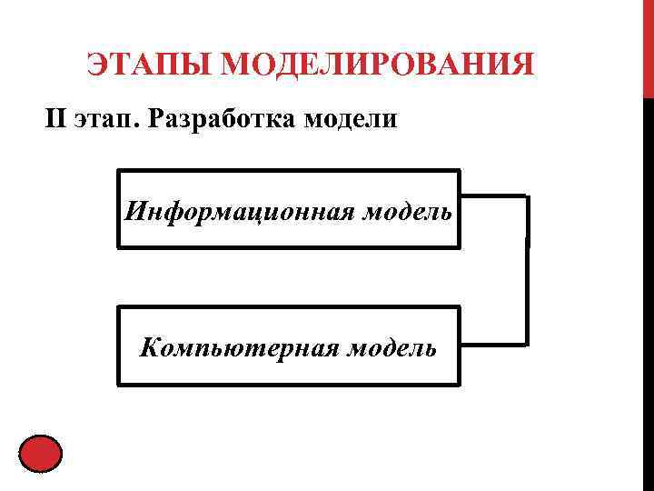 ЭТАПЫ МОДЕЛИРОВАНИЯ II этап. Разработка модели Информационная модель Компьютерная модель 