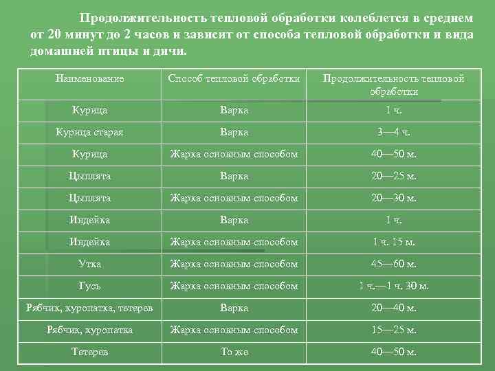 Продолжительность тепловой обработки колеблется в среднем от 20 минут до 2 часов и зависит