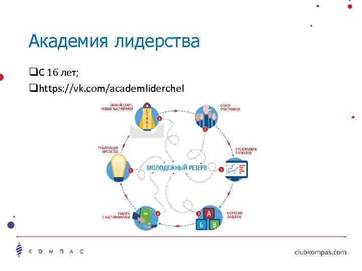 Академия лидерства q. С 16 лет; qhttps: //vk. com/academliderchel 