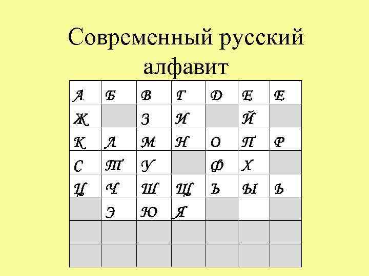 Современный русский алфавит 