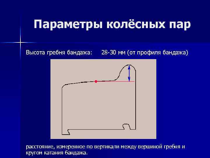 Параметры колёсных пар Высота гребня бандажа: 28 -30 мм (от профиля бандажа) расстояние, измеренное