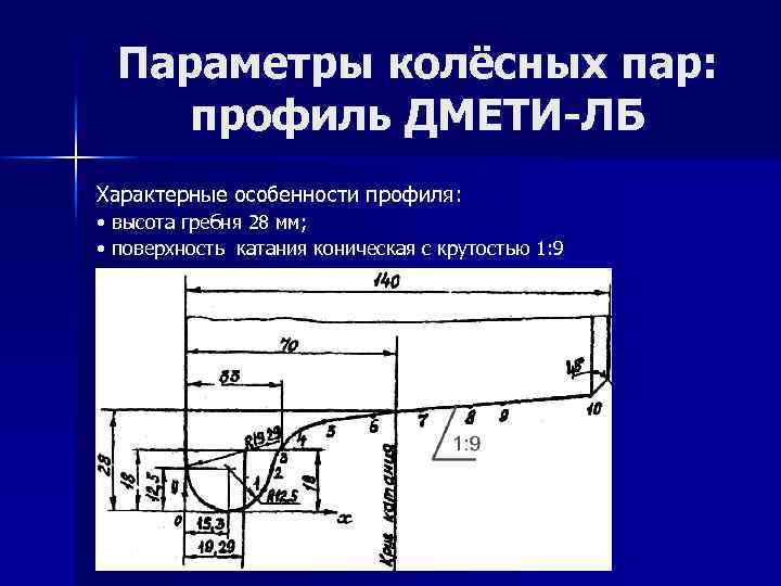 Параметры колёсных пар: профиль ДМЕТИ-ЛБ Характерные особенности профиля: • высота гребня 28 мм; •