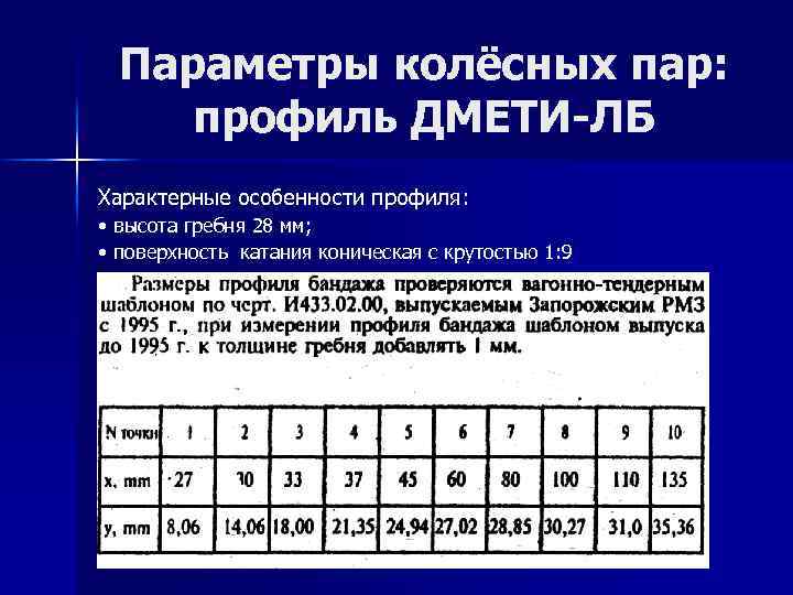Параметры колёсных пар: профиль ДМЕТИ-ЛБ Характерные особенности профиля: • высота гребня 28 мм; •