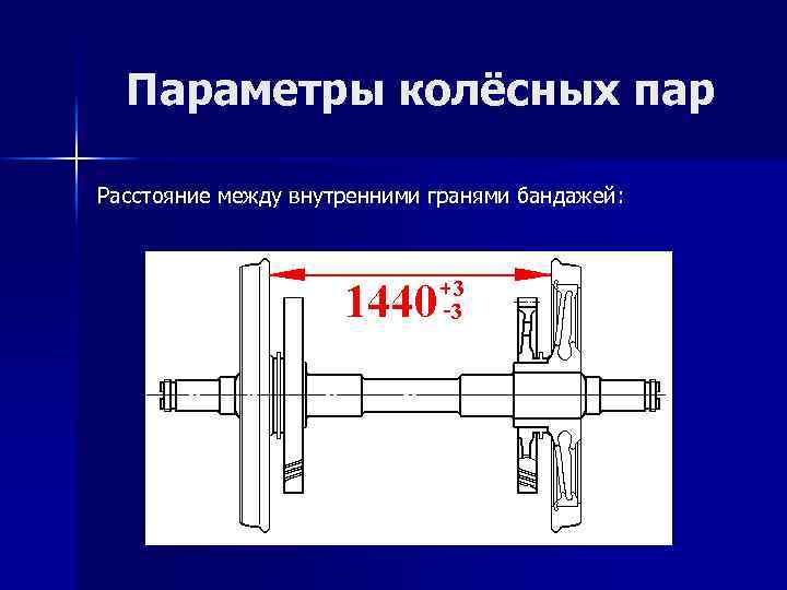 Параметры колёсных пар Расстояние между внутренними гранями бандажей: 