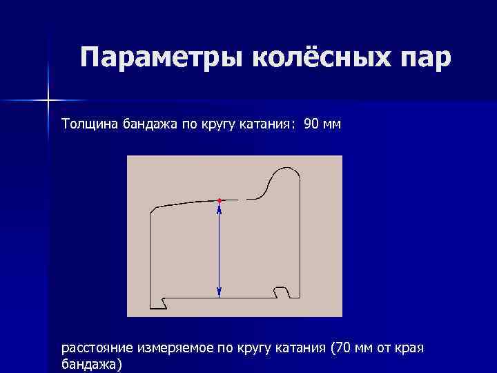 Параметры колёсных пар Толщина бандажа по кругу катания: 90 мм расстояние измеряемое по кругу