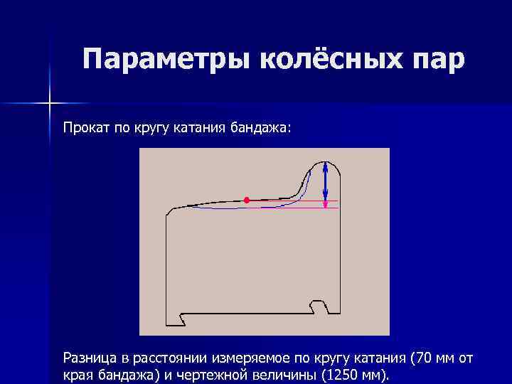 Параметры колёсных пар Прокат по кругу катания бандажа: Разница в расстоянии измеряемое по кругу