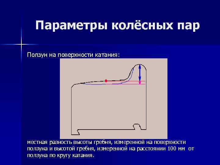 Параметры колёсных пар Ползун на поверхности катания: местная разность высоты гребня, измеренной на поверхности