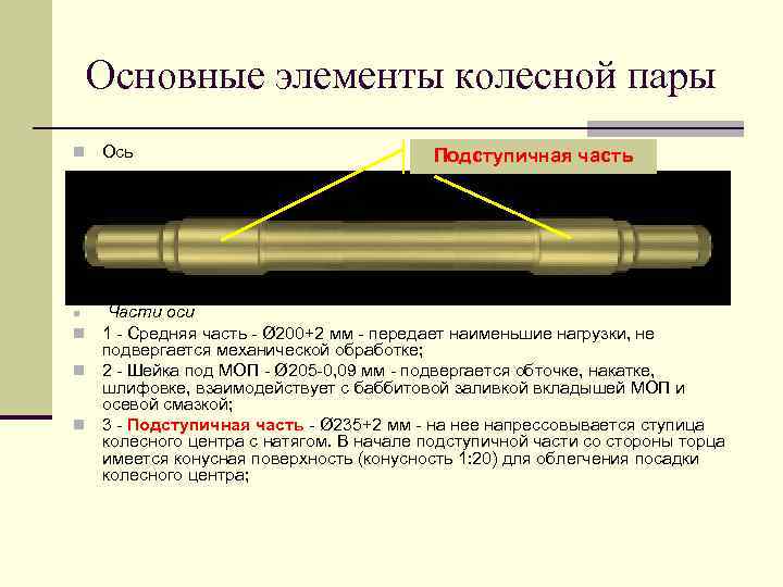 Основные элементы колесной пары n Ось Подступичная часть Части оси n 1 - Средняя