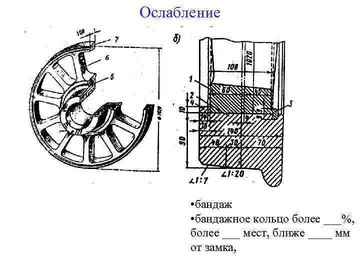 Ослабление • бандажное кольцо более ___%, более ___ мест, ближе ____ мм от замка,