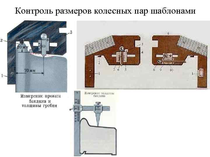 Контроль размеров колесных пар шаблонами 