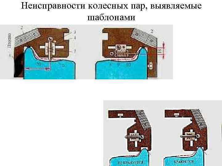 Неисправности колесных пар, выявляемые шаблонами 