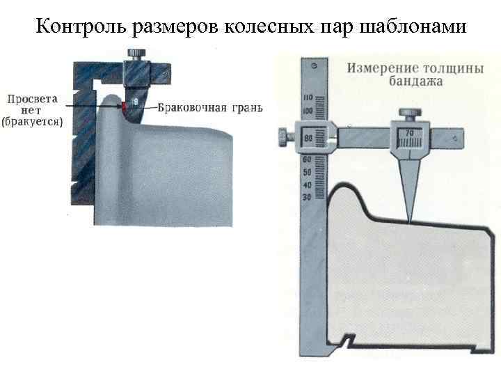Контроль размеров колесных пар шаблонами 