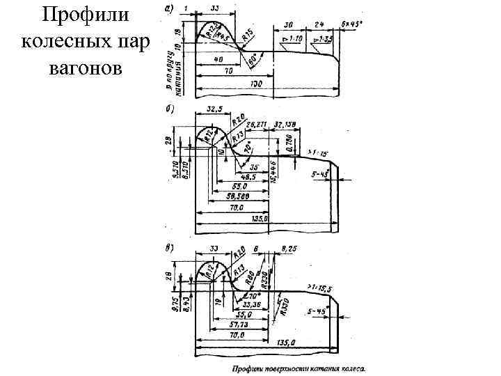 Профили колесных пар вагонов 