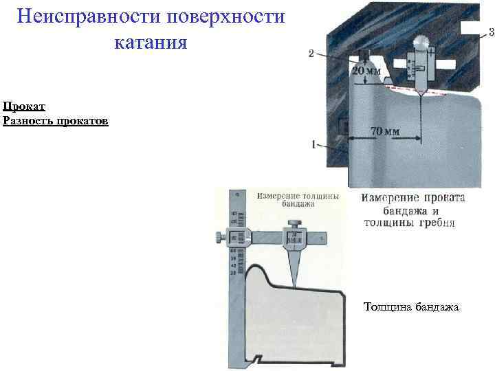 Неисправности поверхности катания Прокат Разность прокатов Толщина бандажа 