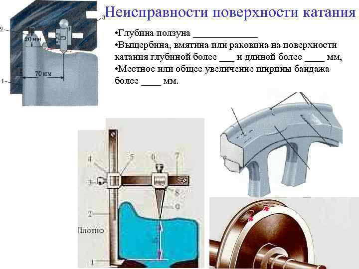 Неисправности поверхности катания • Глубина ползуна _______ • Выщербина, вмятина или раковина на поверхности