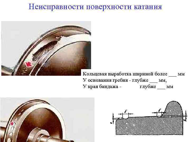 Неисправности поверхности катания Кольцевая выработка шириной более ___ мм У основания гребня - глубже