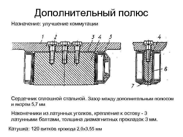 Функции коммутатора устранять ошибки коммутации