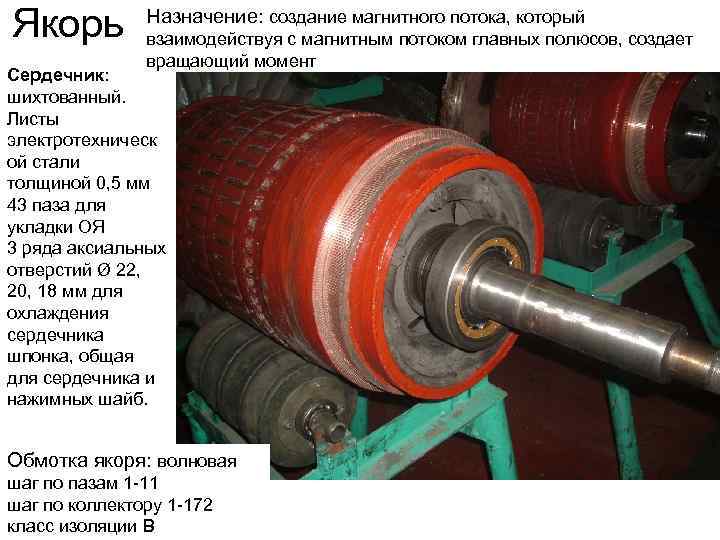 Якорь Назначение: создание магнитного потока, который взаимодействуя с магнитным потоком главных полюсов, создает вращающий