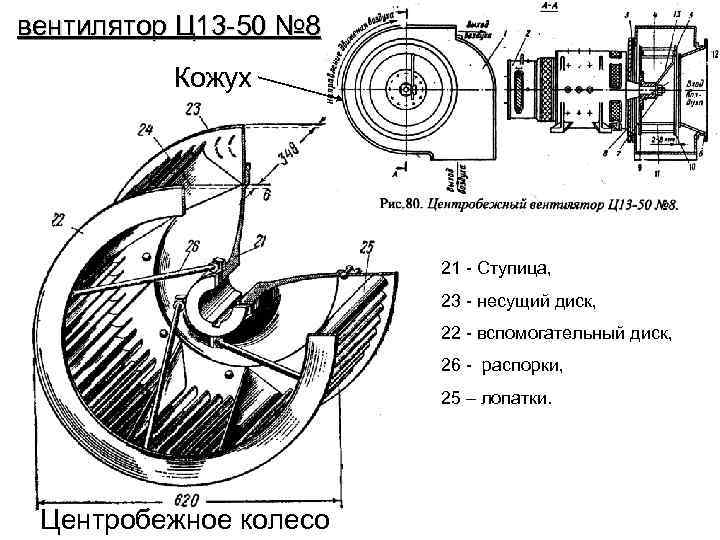 вентилятор Ц 13 -50 № 8 Кожух 21 - Ступица, 23 - несущий диск,