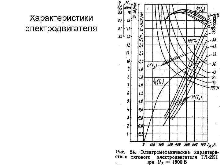 Характеристики электродвигателя 