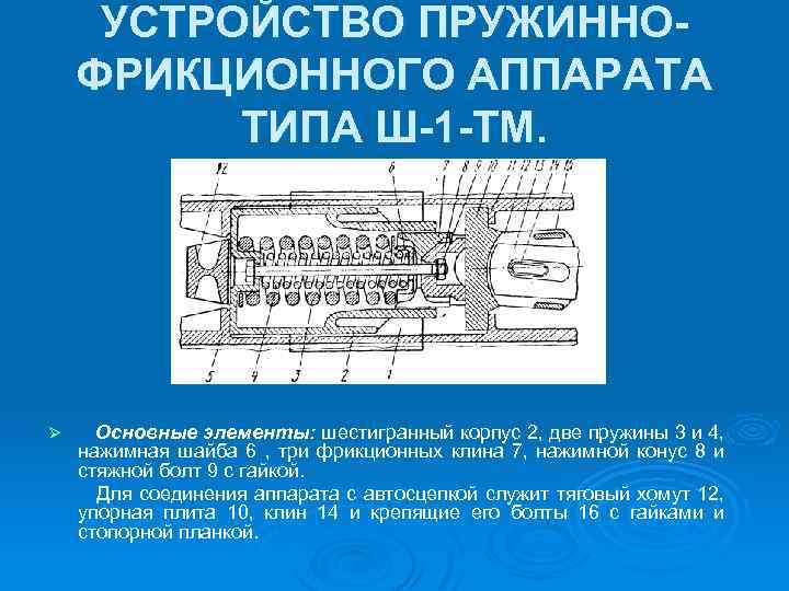УСТРОЙСТВО ПРУЖИННОФРИКЦИОННОГО АППАРАТА ТИПА Ш-1 -ТМ. Ø Основные элементы: шестигранный корпус 2, две пружины