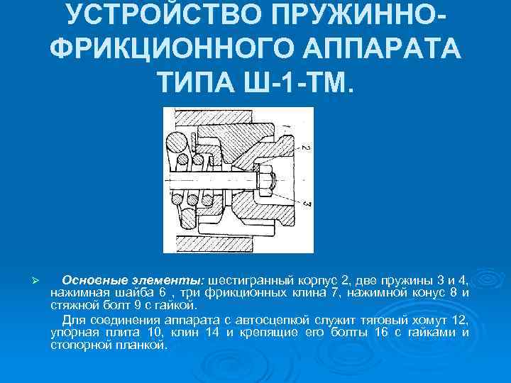 УСТРОЙСТВО ПРУЖИННОФРИКЦИОННОГО АППАРАТА ТИПА Ш-1 -ТМ. Ø Основные элементы: шестигранный корпус 2, две пружины