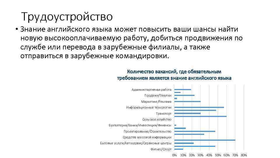 Трудоустройство • Знание английского языка может повысить ваши шансы найти новую высокооплачиваемую работу, добиться