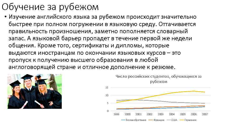 Обучение за рубежом • Изучение английского языка за рубежом происходит значительно быстрее при полном