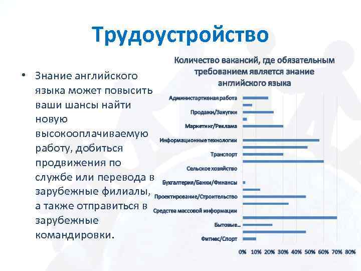 Трудоустройство • Знание английского языка может повысить ваши шансы найти новую высокооплачиваемую работу, добиться