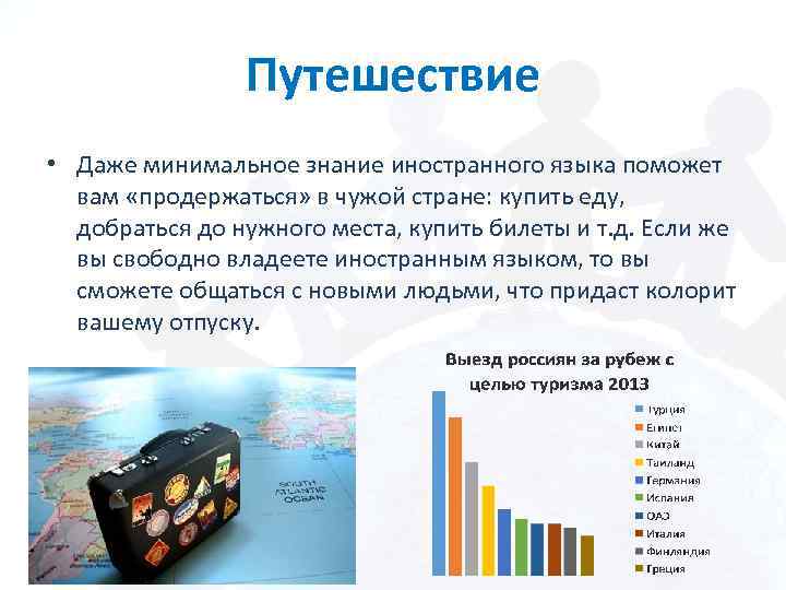 Путешествие • Даже минимальное знание иностранного языка поможет вам «продержаться» в чужой стране: купить