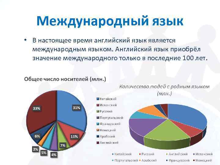Международный язык • В настоящее время английский язык является международным языком. Английский язык приобрёл