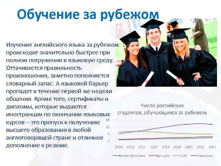 Обучение за рубежом • Изучение английского языка за рубежом происходит значительно быстрее при полном