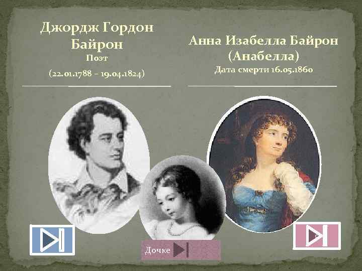 Джордж Гордон Байрон Поэт Анна Изабелла Байрон (Анабелла) Дата смерти 16. 05. 1860 (22.
