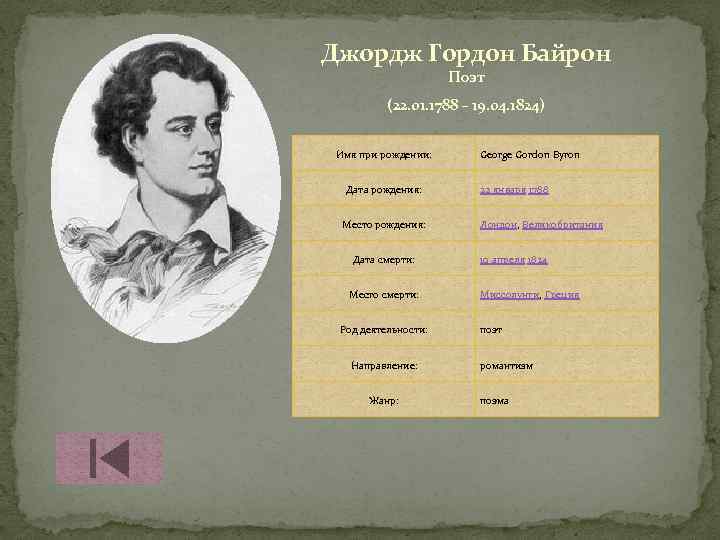 Джордж Гордон Байрон Поэт (22. 01. 1788 – 19. 04. 1824) Имя при рождении: