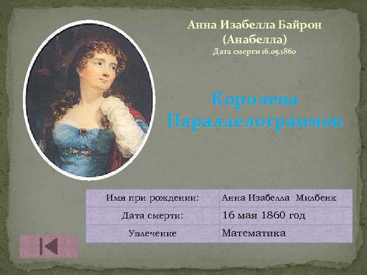 Анна Изабелла Байрон (Анабелла) Дата смерти 16. 05. 1860 Королева Параллелограммов Имя при рождении: